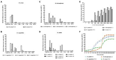 Nutrient L-Alanine-Induced Germination of Bacillus Improves Proliferation of Spores and Exerts Probiotic Effects in vitro and in vivo